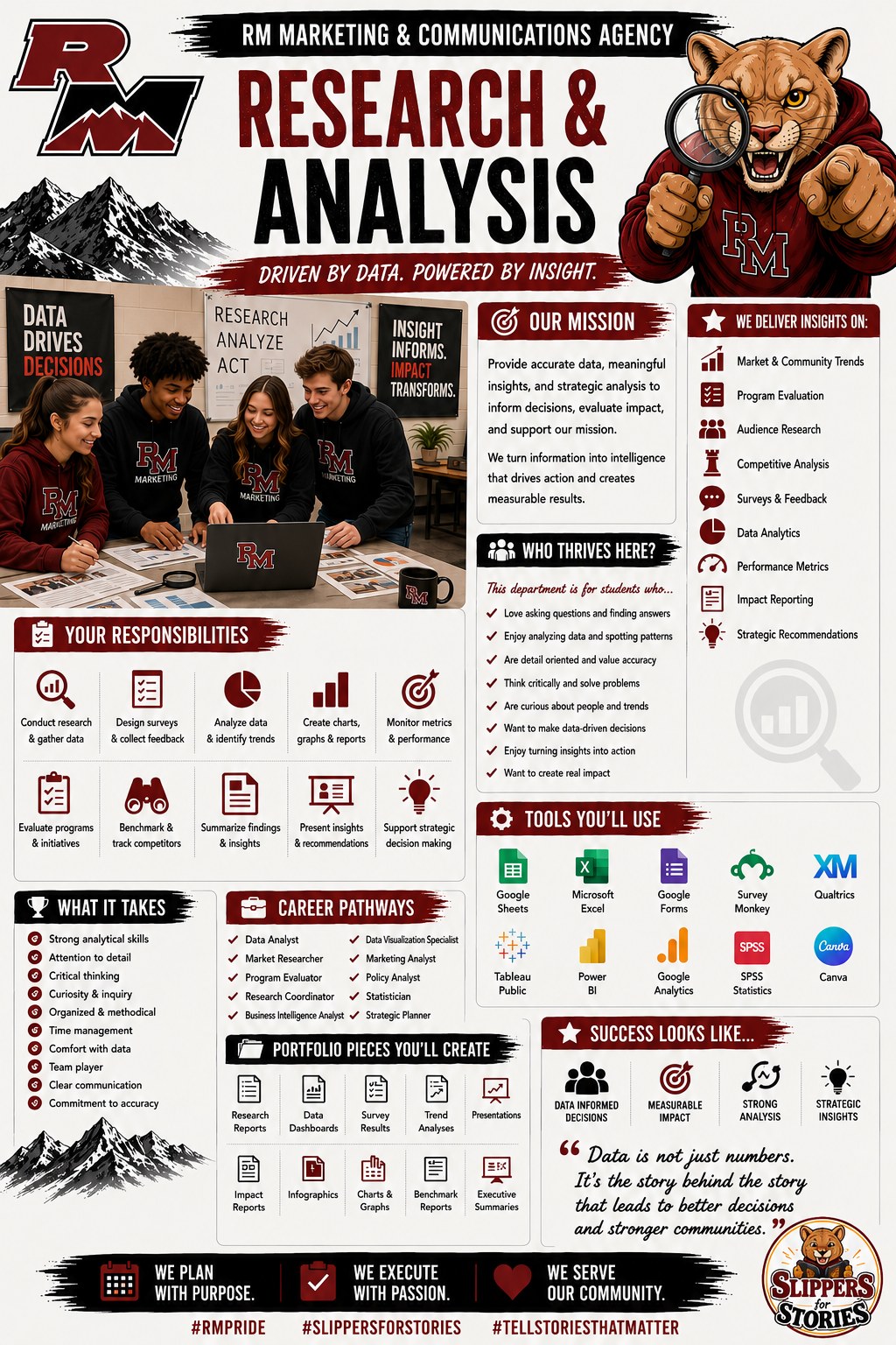 Research & Analysis department poster — driven by data, powered by insight. The department that closes the loop with audience research, campaign analytics, and impact reporting.