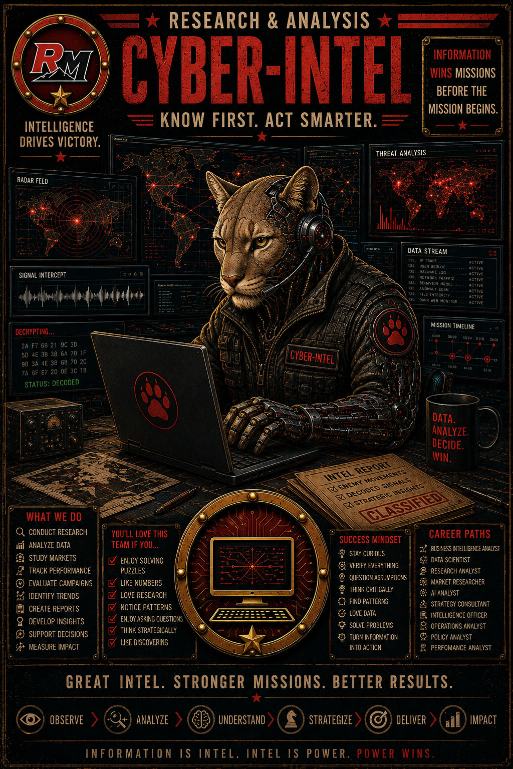 THE INTEL recruitment poster