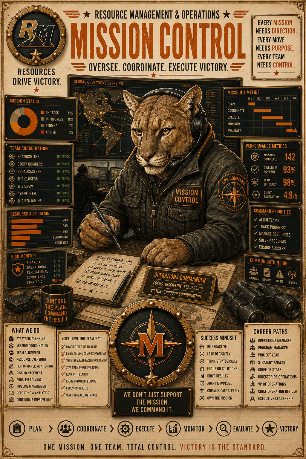 Mission Control recruitment poster